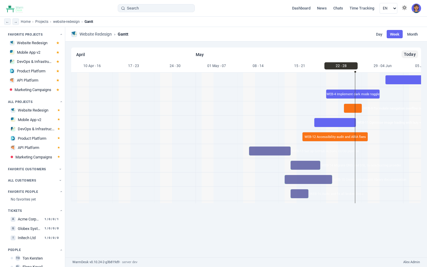 Gantt chart