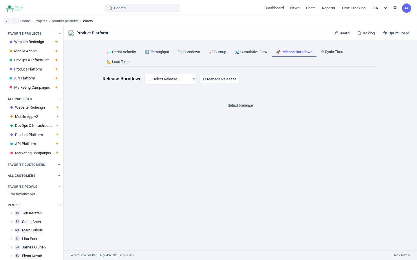 Release burndown chart
