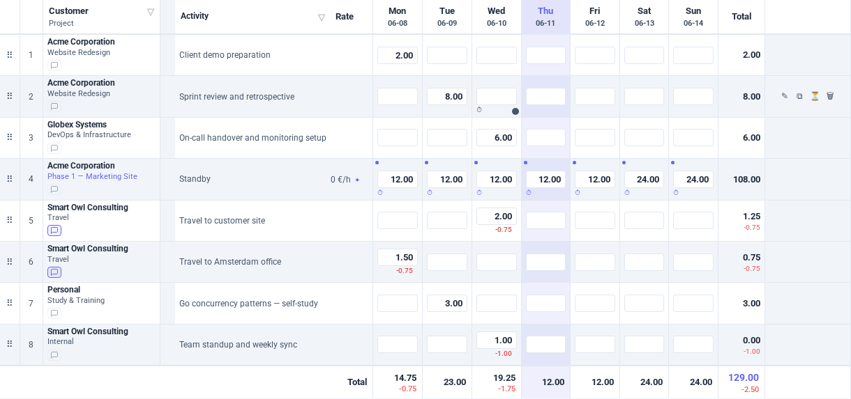 Time tracking undeclarable deductions